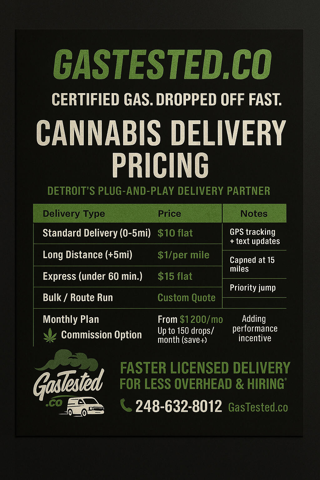 Delivery &amp; Pricing